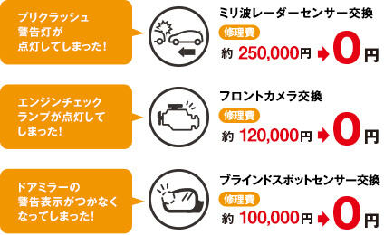 価格表