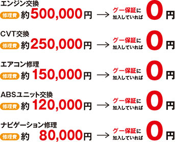 価格表