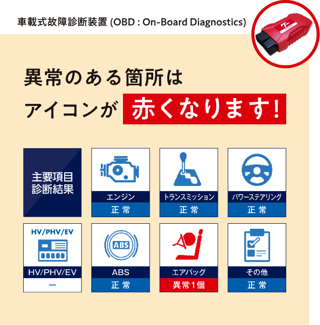 車載式故障診断装置(OBD:On-Board Diagnostics)異常のある箇所はアイコンが赤くなります!