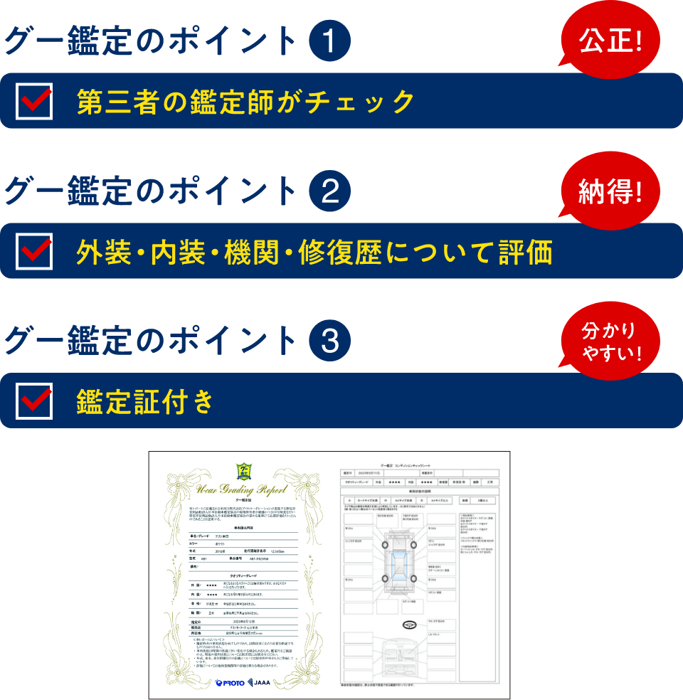 グー鑑定のポイント 1.第三者の鑑定師がチェック 2.外装・内装・機関・修復歴について評価 3.鑑定証付き