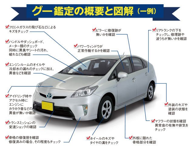 グー鑑定の概要と図解
