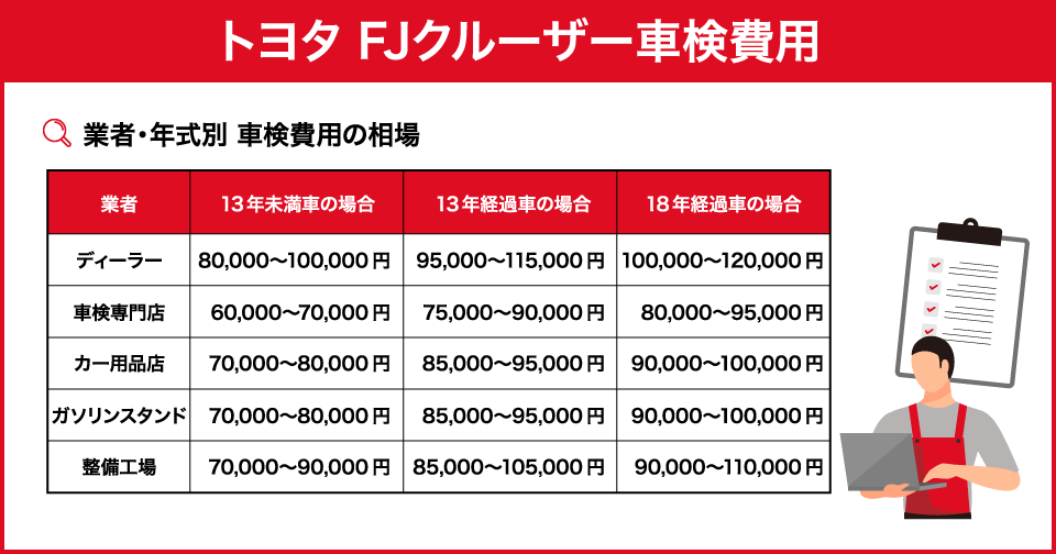 �ȥ西 FJ���롼�����ָ����ѡ���졢�������¤�����������ˡ��Ű�����