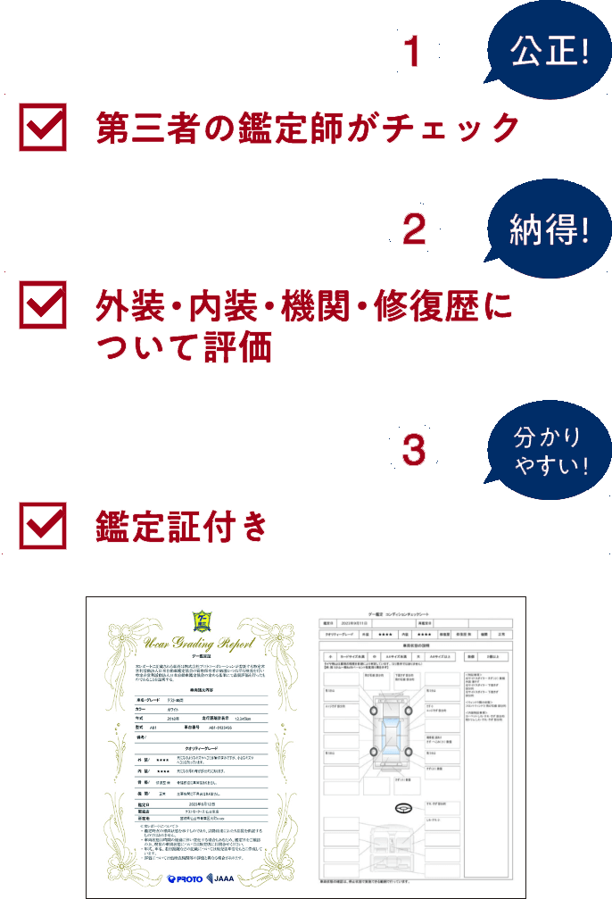 グー鑑定のポイント 1.第三者の鑑定師がチェック 2.外装・内装・機関・修復歴について評価 3.鑑定証付き
