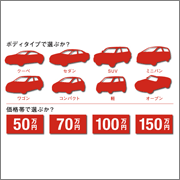 必要知識キャプチャ