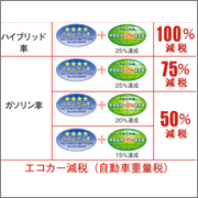 税金キャプチャ